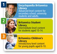 Three age-specific learning areas