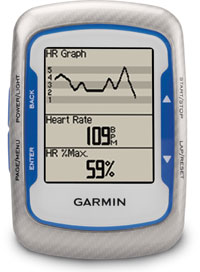 Get a clear picture of your heart rate