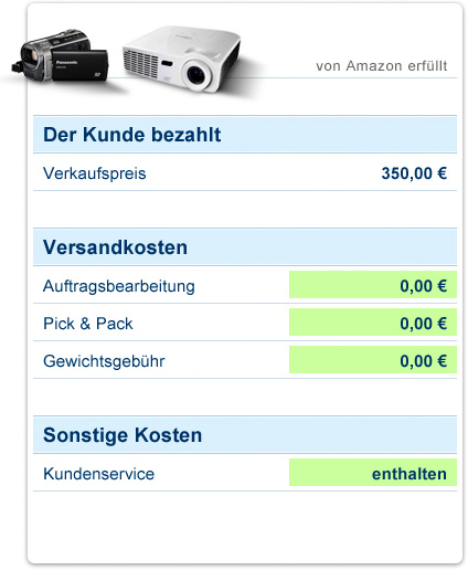 Versand durch Amazon
