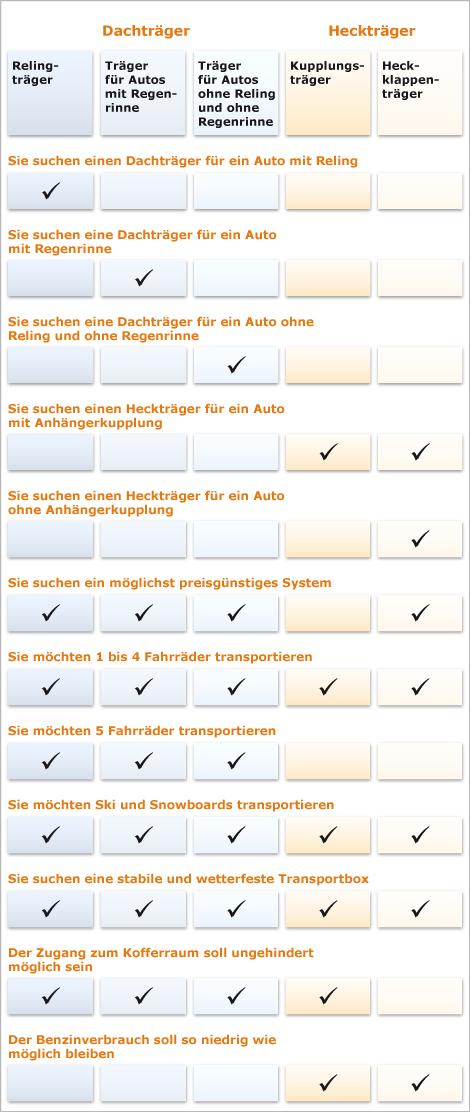 Schnelle Entscheidungshilfe