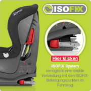 Wie funtkioniert Isofix