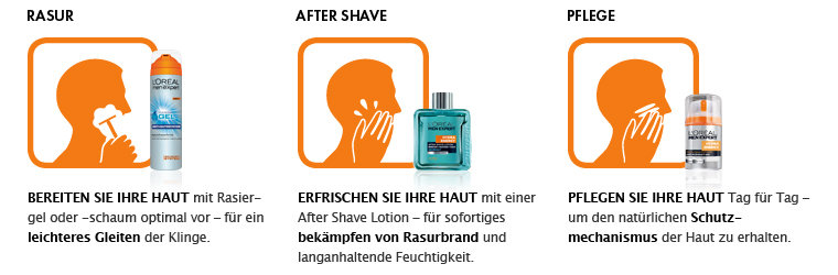 Pflegeroutine Men Expert