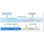 Risikomanagement f�r Projekte: So managen Sie erfo&hellip von Roland Wanner