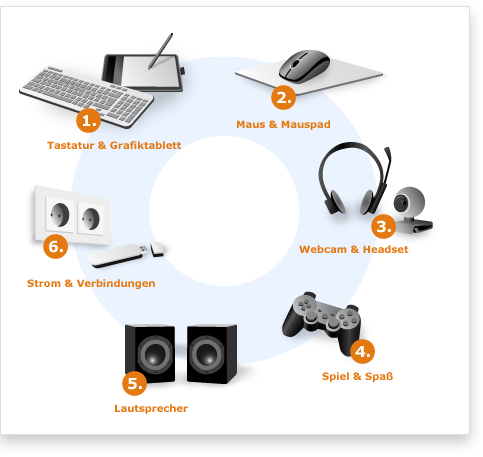 Computer-Zubehör Übersicht