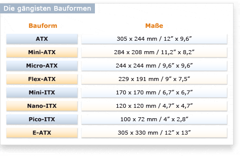 Die gängigsten Bauformen