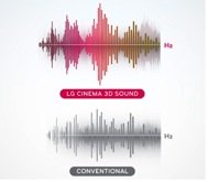 Abbildung 3D Sound Analyzer