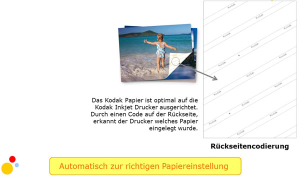 DIE KODAK VORTEILE &ndash; sofort trocknend 