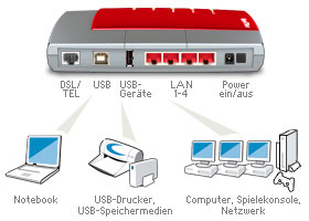 AVM