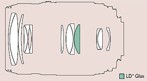 Tamron Objektiv - klein und leicht
