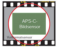 Bildkreis f&uuml;r Di II-Objektive Vollformatsensor