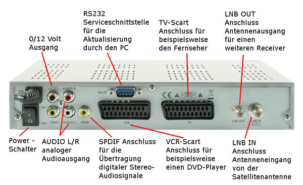Rückseite