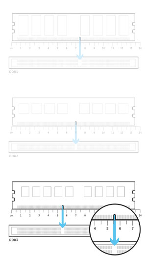 DIMM DDR3