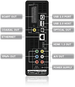 FANTEC MM-FHDL + WiFi 1,5TB Anschl&uuml;sse