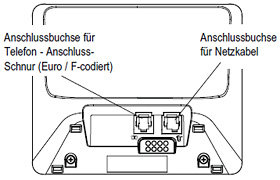 Anschlussmöglichkeiten