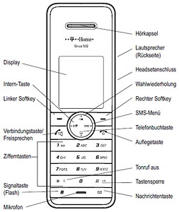 Funktionstasten