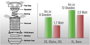 RAIKKO XS Vacuum Speaker Technik