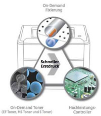 Innovative Technologien, Produktionsmethoden und Recyclingkonzepte sorgen f&uuml;r eine nachhaltig positive Umweltbilanz.