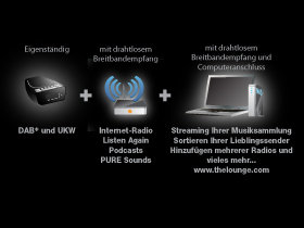 Siesta Flow verwendet f&uuml;r drahtlose Verbindungen mit dem Internet dieselbe WiFi-Technologie wie tragbare Computer
