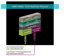 Prozessor AMD Athlon II X2 240e