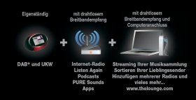 Sensia verwendet f&uuml;r drahtlose Verbindungen mit dem Internet dieselbe WiFi-Technologie wie tragbare Computer