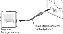Wiedergabe eines externen Ger&auml;ts