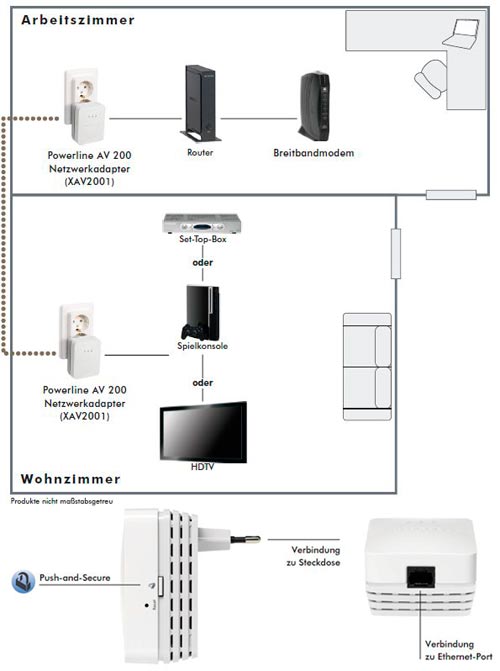 Netgear