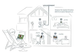 EyeTV Netstream DTT im ganzen Haus