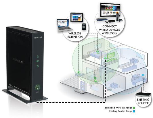 Netgear
