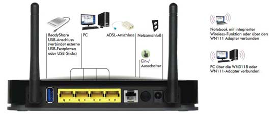 NETGEAR Green