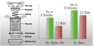 RAIKKO XSplus Vacuum Speaker Technik
