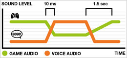 SteelSeries LiveMix