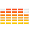 200 Watt effektive Leistung