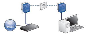 Computer &uuml;ber die Stromleitung mit einem Modem verbinden