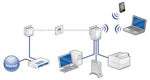 Anwendungsbeispiel: WLAN f&uuml;r Notebooks und Smartphones, 3x LAN f&uuml;r PC, Drucker und NAS-Festplatte
