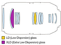 Spezielle Glasmaterialien im Einsatz