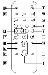 CMT-EH15 Fernbedienung