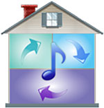 Logitech Squeezebox Radio Zubehörkit