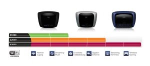 E-Series Chart
