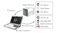 Abbildung NAS System