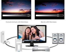 Benq