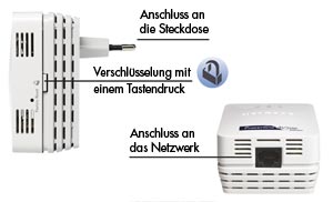 XAVB5001