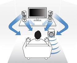Das Swivel-Speaker-Array und der leistungsstarke Subwoofer erlauben Ihnen, Stereo zu Surround Sound zu transformieren
