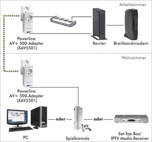 XAVB5501