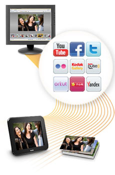 Kodak EasyShare Software