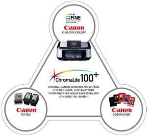 Chromalife100