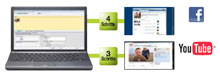 Schneller Facebook/YouTube&trade;-Upload