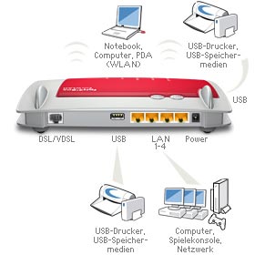 AVM