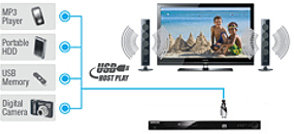 USB-Multimedia-Entertainment