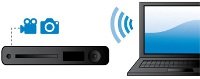 DLNA-Netzwerkverbindung