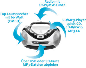 Karcher RR5060
